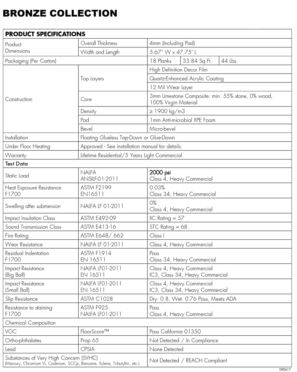 Bronze Specifications